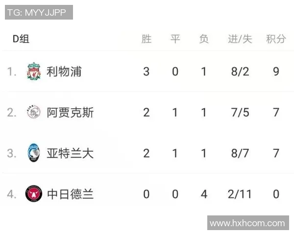 0-2！俄罗斯爆冷输南美垫底队 禁赛4年首遭失利+22场不败纪录完结